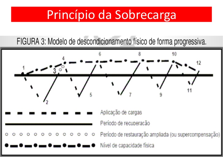 sobrecarga