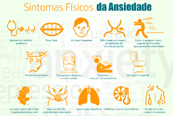 ANSIEDADE